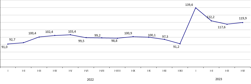  2023ж. қаңтар-сәуір